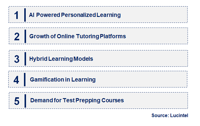 Emerging Trends in the Exam Preparation and Tutoring Market